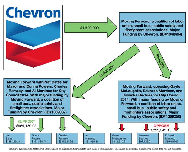 Moving Forward flow chart spending-2